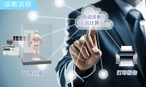 熱斷層（TTM）自動診斷系統首次亮相第九屆中國健康服務業大會 